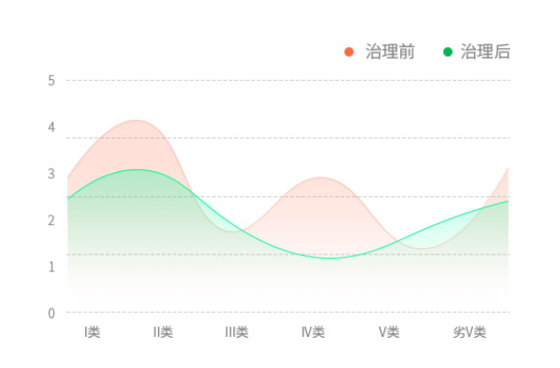 水污染治理系统