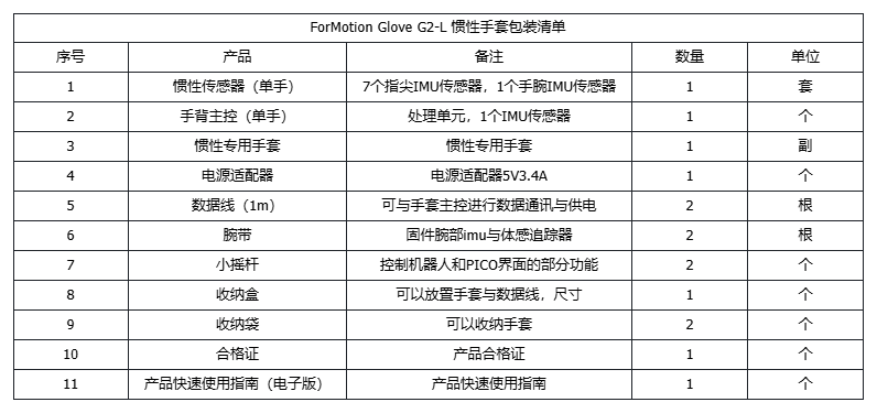 G2-L 包装清单,用于数据批次的硬件版本记录