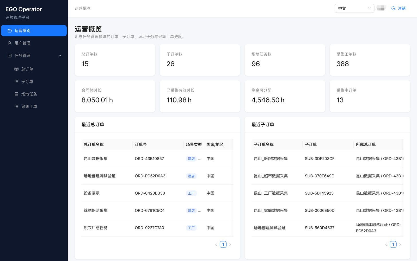 TOBI 数据采集运营平台后台界面，展示订单台账与设备状态数据