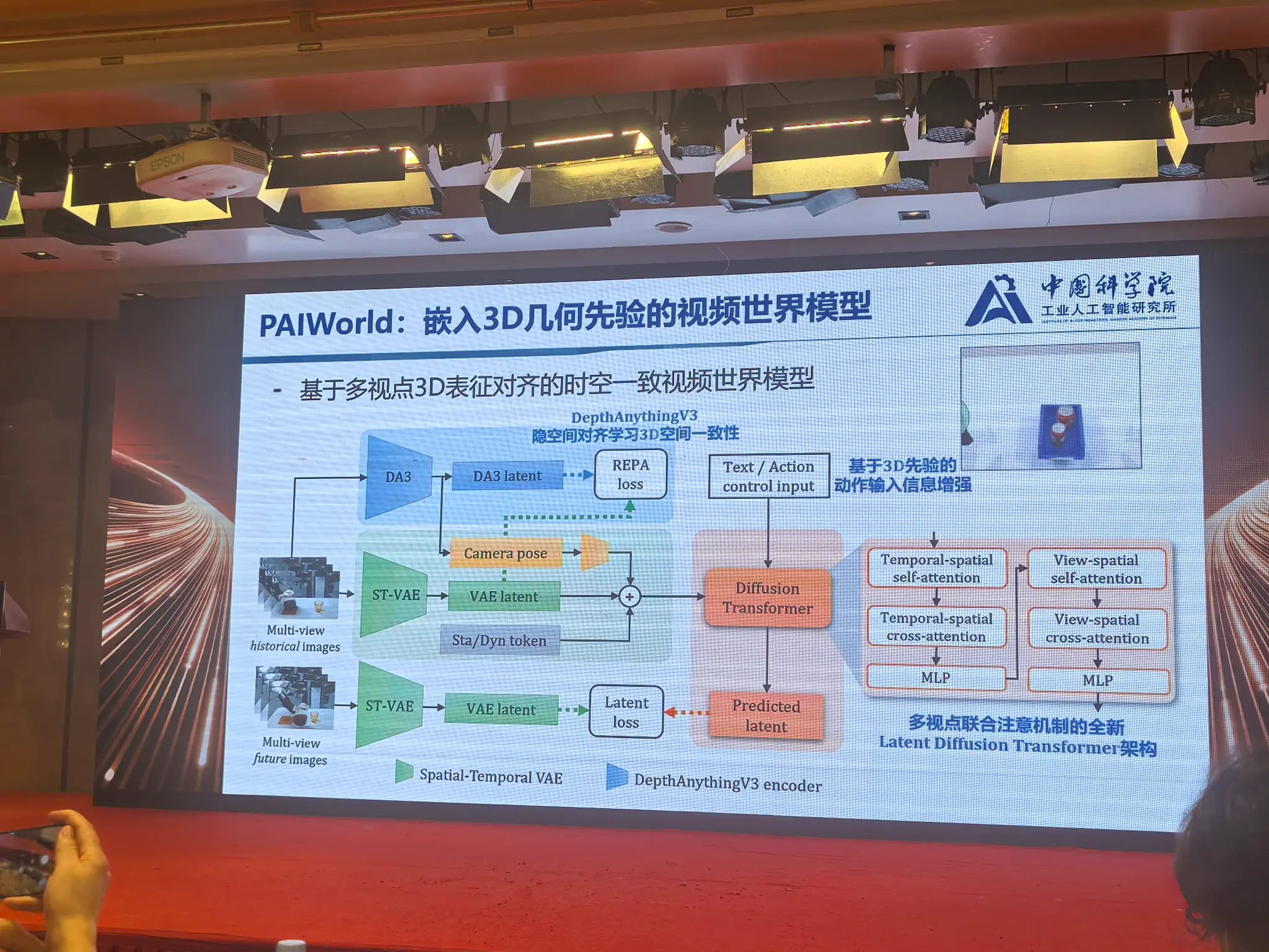 图 3:会议现场关于嵌入 3D 几何先验的视频世界模型演示。