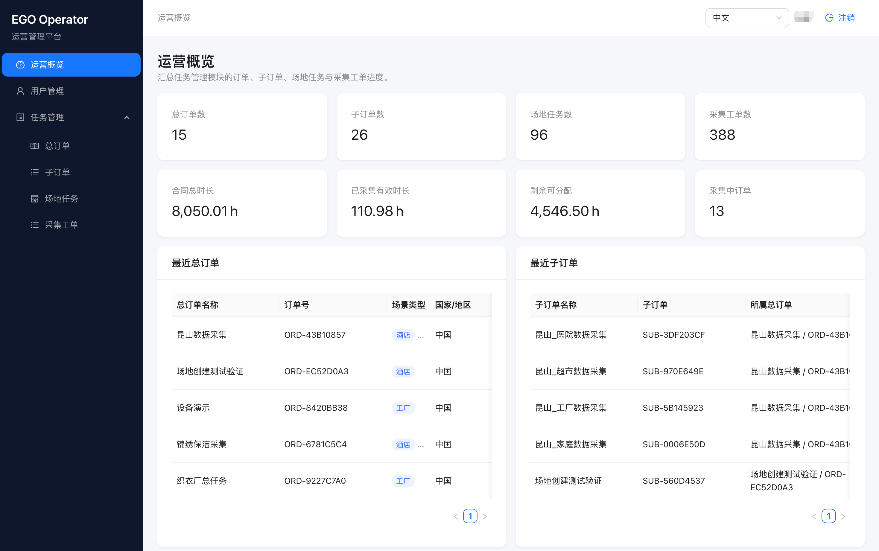 数据采集运营平台